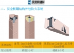 巩义汉德邦产品