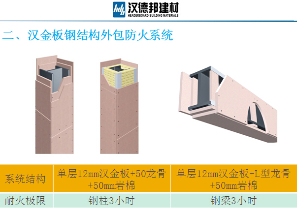 汉德邦产品